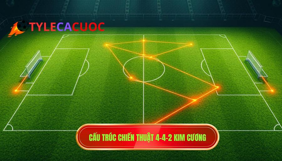 Cấu trúc chiến thuật 4-4-2 kim cương