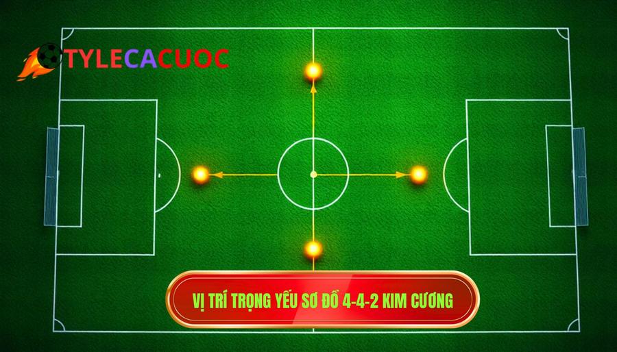 Vị trí trọng yếu sơ đồ 4-4-2 kim cương